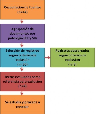 C:\Users\OSCAR\Desktop\Diagrama de flujo final.jpg